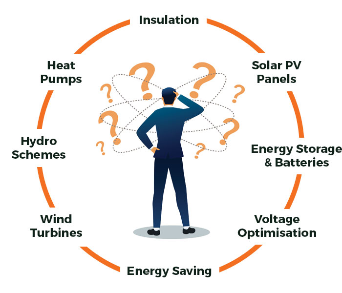 Illustration showing different energy saving services