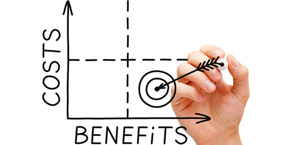 Graph showing costs and benefits